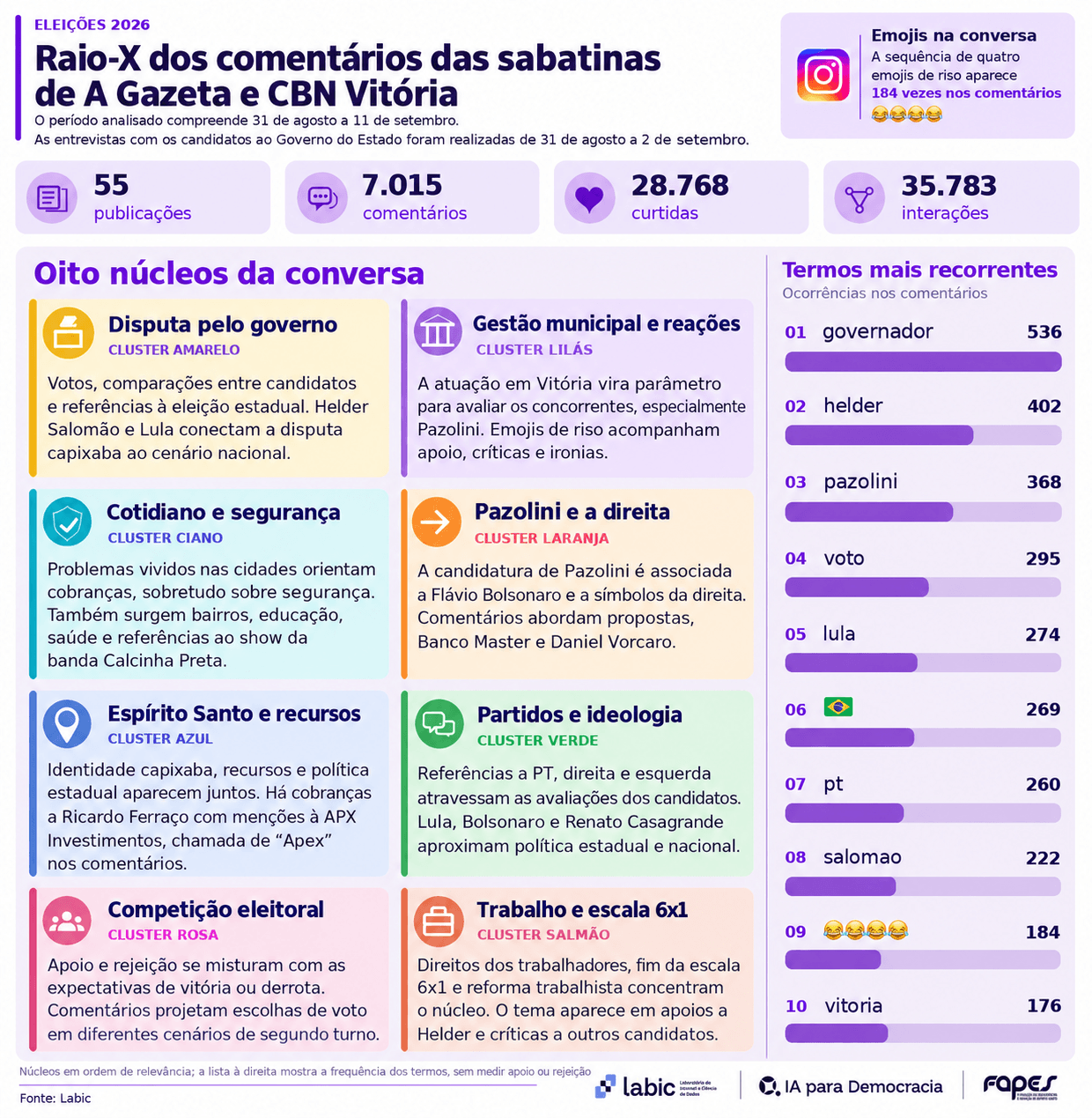 Gráfico aponta as oito narrativas presentes nos comentários