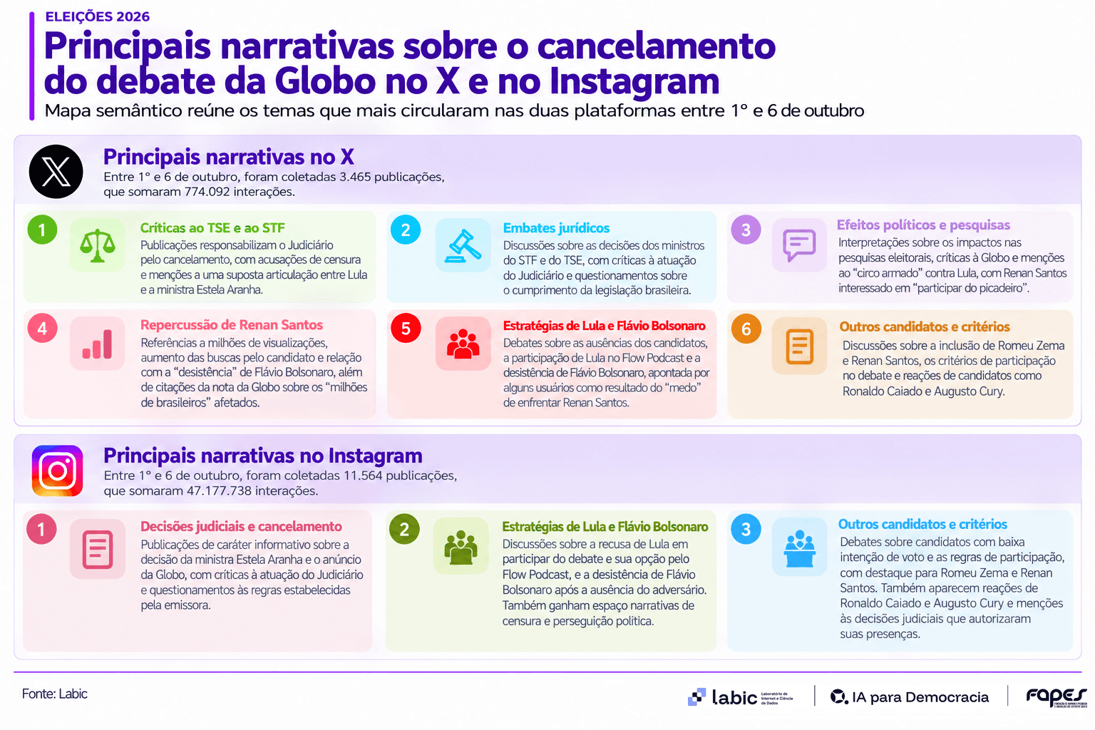 Redes semânticas revelam as principais narrativas sobre o cancelamento do debate da Globo