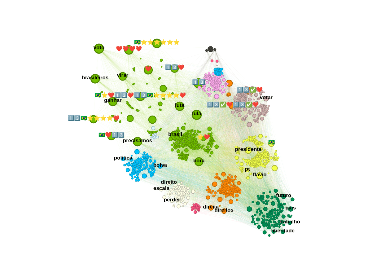 Rede de comentários em posts dos perfis de Lula e Flávio Bolsonaro no Instagram, entre 4 e 8 de outubro