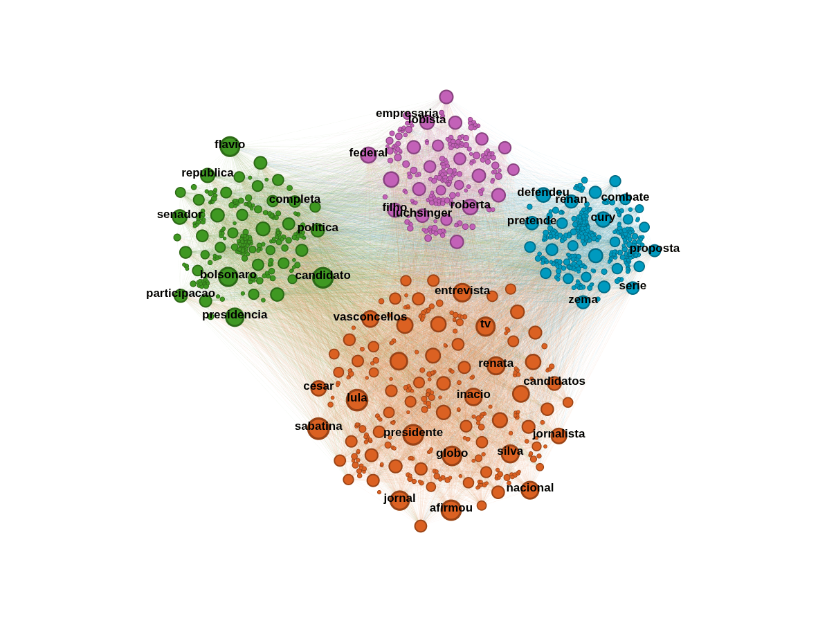 Mapeamento das narrativas com maior circulação no Instagram
