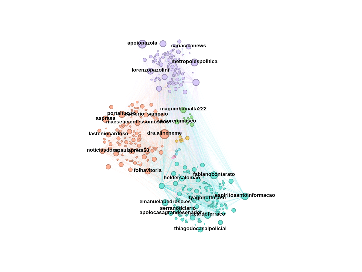 Grafo do ecossistema eleitoral capixaba no Instagram mostra conexões entre candidatos, aliados e veículos de comunicação