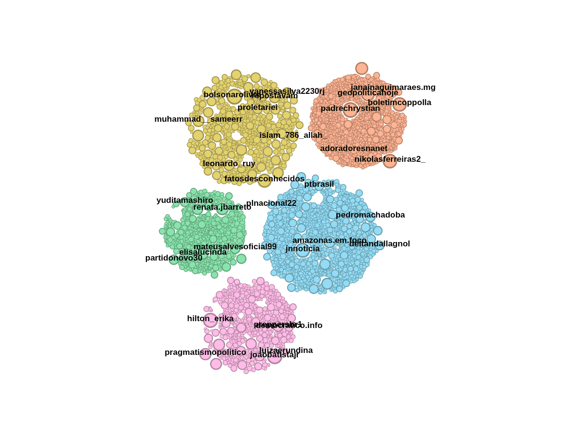 Grafo do ecossistema eleitoral nacional no Instagram, no período de 7 a 14 de setembro de 2026