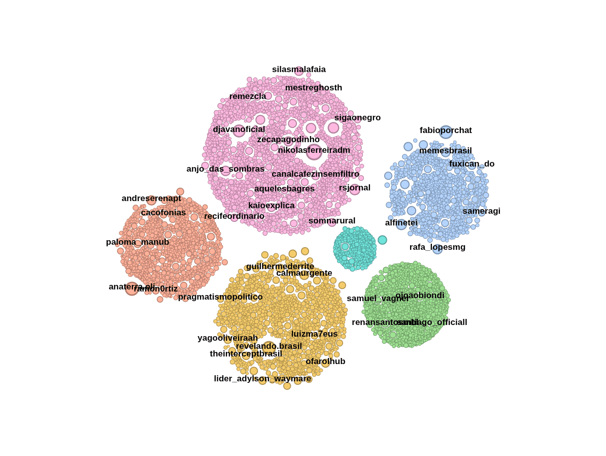Grafo do ecossistema eleitoral nacional no Instagram, no período de 24 a 28 de setembro de 2026