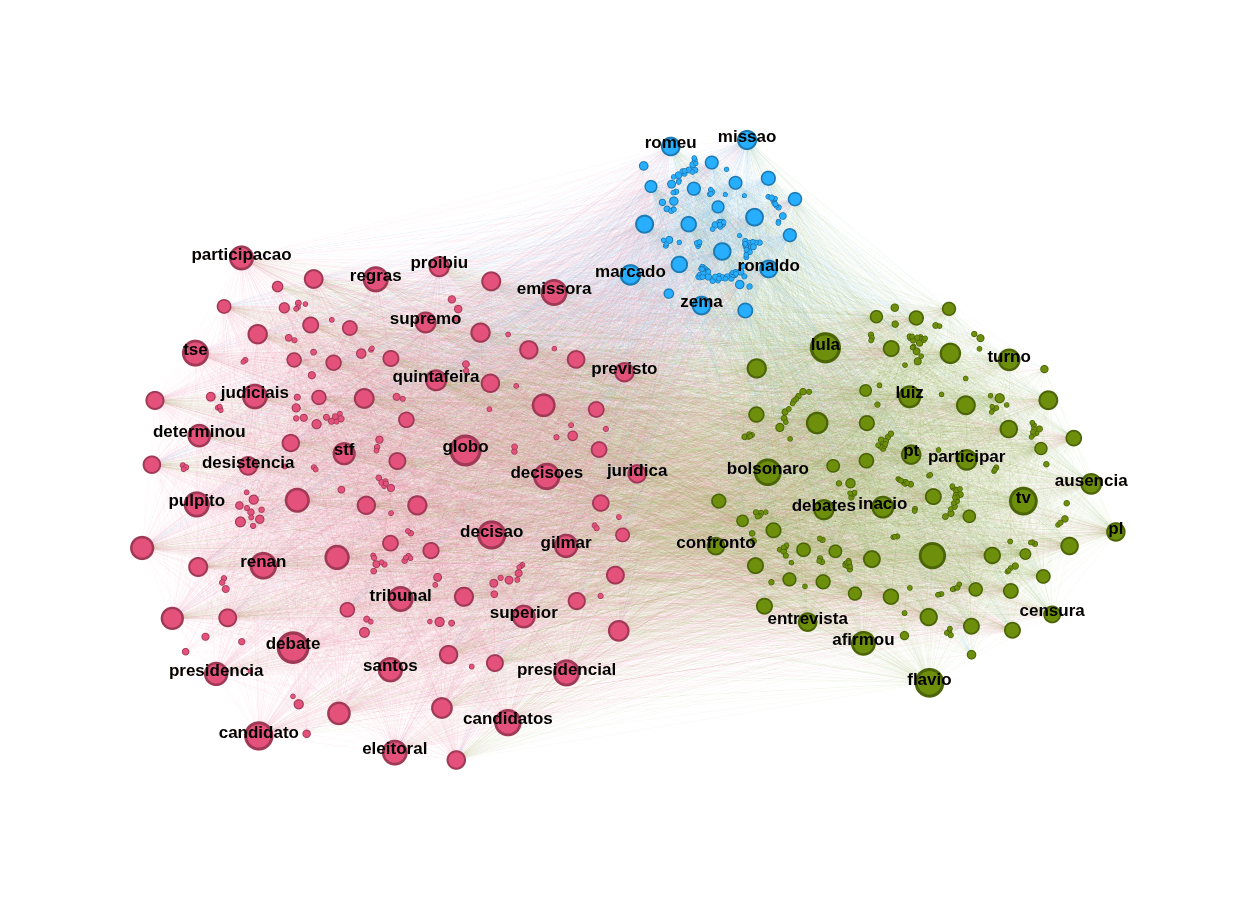 Mapeamento das narrativas com maior circulação no Instagram, entre 1º e 6 de outubro