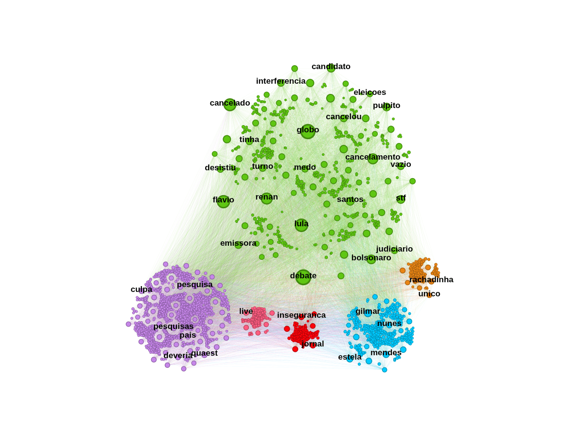 Mapeamento das narrativas com maior circulação no X (antigo Twitter), entre 1º e 6 de outubro